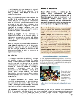 29
La región Andina es la más poblada de Colombia,
concentrando al 74% de sus habitantes. Por su
parte, la región Caribe alberga el 20% de la
población colombiana.
Junto a los pobladores de las urbes, también hay
un 32% de la población que habita las zonas
rurales del país. Los campesinos generalmente
viven en minifundios donde cultivan parte de sus
alimentos, y por esta razón necesitan otros
trabajos para aumentar sus ingresos. En términos
generales, la población campesina tiene más
dificultades para acceder a la educación, la salud,
los servicios públicos y el transporte.
Cultura y religión de las mayorías. La
población colombiana en su mayoría practica el
cristianismo, en especial pertenecen a la Iglesia
católica y a algunas congregaciones reformadas
(protestantes).
Además, una gran proporción de los colombianos
habla el idioma castellano, el cual ha dado origen
a dialectos regionales. Esta es la lengua oficial del
país, por lo que es empleada en la educación, los
documentos oficiales y ante los gobiernos y
organismos extranjeros.
Las minorías.
La población colombiana se encuentra formada
por distintos grupos minoritarios, los cuales
realizan un destacado aporte cultural, intelectual y
económico al país. Los derechos de las minorías
tradicionalmente no habían sido reconocidos; sin
embargo, la Constitución Política de 1991 los ha
amparado y organismos como la Corte
Constitucional los han defendido. A lo largo de la
historia, estos grupos sufrieron una fuerte
discriminación por motivos económicos y raciales,
fueron despojados de sus territorios y sometidos a
la explotación.
Los grupos minoritarios en Colombia están
integrados por los indígenas, los afrocolombianos,
los palenqueros, los raizales y los gitanos, los
cuales, a pesar de su número reducido, son un eje
importante en la historia e identidad del país.
Los indígenas. Los principales grupos étnicos minoritarios del país son los indígenas, que conforman un
3,4% de la población colombiana, siendo una parte mayoritaria e importante en algunos departamentos
como Amazonas, Cauca, Guainía, La Guajira, Nariño, Putumayo, Vaupés y Vichada. La población indígena
 