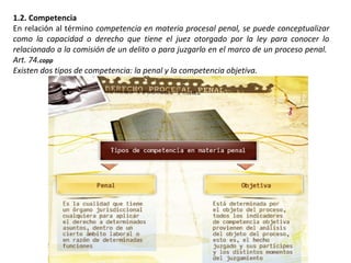 1.2. Competencia 
En relación al término competencia en materia procesal penal, se puede conceptualizar 
como la capacidad o derecho que tiene el juez otorgado por la ley para conocer lo 
relacionado a la comisión de un delito o para juzgarlo en el marco de un proceso penal. 
Art. 74.copp 
Existen dos tipos de competencia: la penal y la competencia objetiva. 
 
