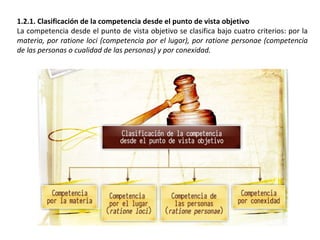 1.2.1. Clasificación de la competencia desde el punto de vista objetivo 
La competencia desde el punto de vista objetivo se clasifica bajo cuatro criterios: por la 
materia, por ratione loci (competencia por el lugar), por ratione personae (competencia 
de las personas o cualidad de las personas) y por conexidad. 
 