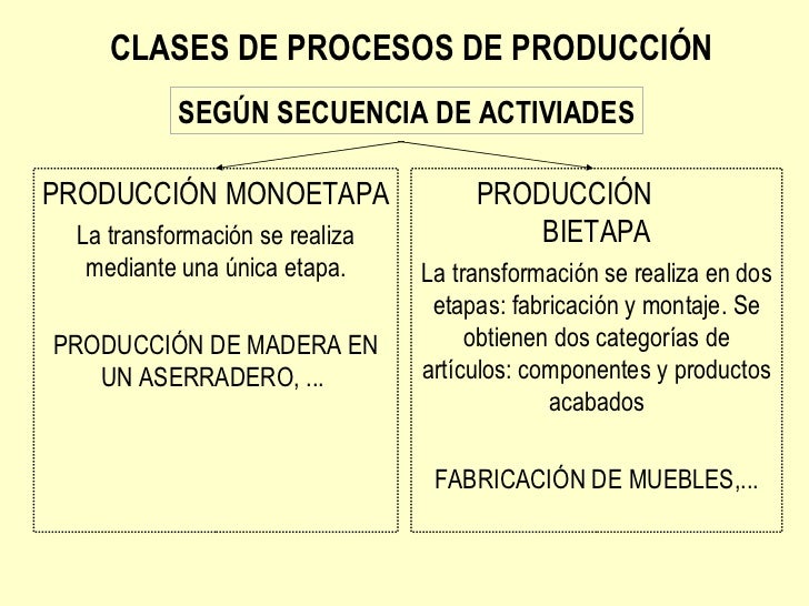 Clases de procesos de producción