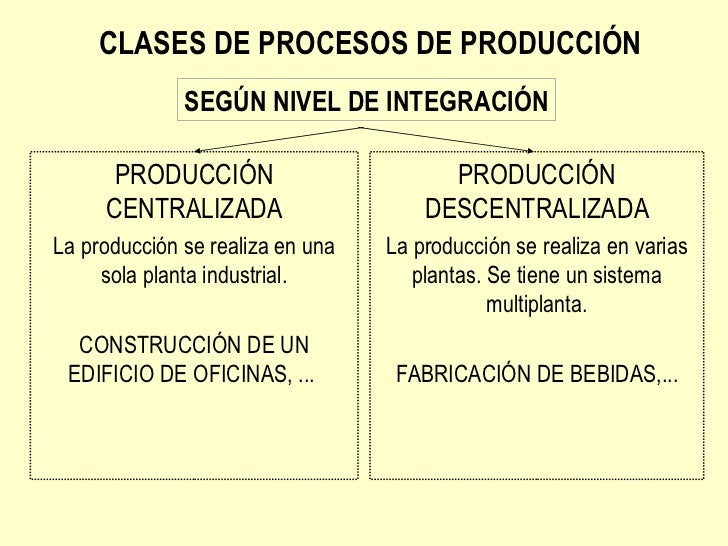 Clases de procesos de producción