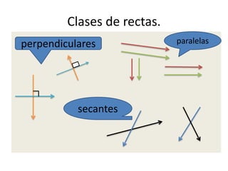Clases de rectas.
perpendiculares paralelas
secantes