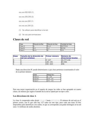 xxx.xxx.000.000 (1)

        xxx.xxx.255.255 (2)

        xxx.xxx.xxx.000 (1)

        xxx.xxx.xxx.255 (2)

        (1) Se utilizan para identificar a la red.

        (2) Se usa para enmascarar.


Clases de red
         Clase                Dirección de Red    Dirección de Host   Cantidad de Hosts
         Clase A              a                   b.c.d               16777214
         Clase B              a.b                 c.d                 65534
         Clase C              a.b.c               d                   254


Clase     Tamaño de la dirección de              Primer número        Número de
          red (en octetos)                                            direcciones locales
A         1                                      0 -127               16.777.216
B         2                                      128 -191             65.536
C         3                                      192 -223             256


    Dada una dirección IP, puede determinarse a que clase pertenece examinando el valor
    de su primer número:
                              Clase               Rango de a
                              Clase A             1 - 126
                              Clase B             128 - 191
                              Clase C             192 - 224




Para una mejor organización en el reparto de rangos las redes se han agrupado en cuatro
clases, de manera que según el tamaño de la red se optará por un tipo u otro.

Las direcciones de clase A

La clase A comprende redes desde 1.0.0.0 hasta 127.0.0.0. El número de red está en el
primer octeto, con lo que sólo hay 127 redes de este tipo, pero cada una tiene 24 bits
disponibles para identificar a los nodos, lo que se corresponde con poder distinguir en la red
unos 1.6 millones de nodos distintos.
 