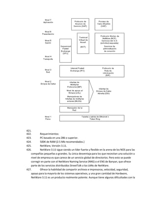 421.
422.       Requerimientos:
423.       PC basada en una 286 o superior.
424.       500K de RAM (2.5 Mb recomendados.)
425.       NetWare, Versión 3.11.
426.       NetWare 3.11 sigue siendo un líder fuerte y flexible en la arena de los NOS para las
   compañías pequeñas o grandes. Su única desventaja para los que necesitan una solución a
   nivel de empresa es que carece de un servicio global de directorios. Pero esto se puede
   corregir en parte con el NetWare Naming Service (NNS) o el ENS de Banyan, que ofrece
   parte de los servicios distribuidos StreetTalk a los LANs de NetWare.
427.       Ofrece la habilidad de compartir archivos e impresoras, velocidad, seguridad,
   apoyo para la mayoría de los sistemas operativos, y una gran cantidad de Hardware,
   NetWare 3.11 es un producto realmente potente. Aunque tiene algunas dificultades con la
 