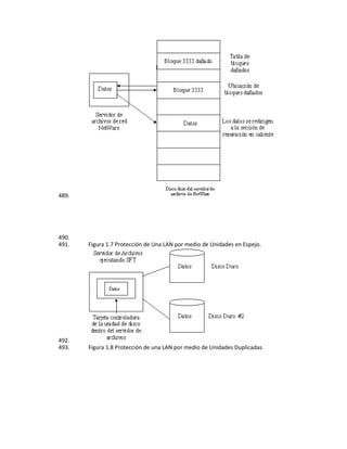 489.




490.
491.   Figura 1.7 Protección de Una LAN por medio de Unidades en Espejo.




492.
493.   Figura 1.8 Protección de una LAN por medio de Unidades Duplicadas.
 