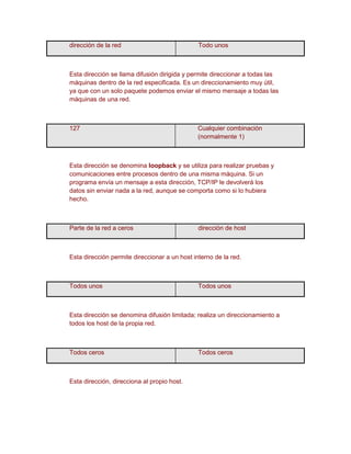 dirección de la red                            Todo unos



Esta dirección se llama difusión dirigida y permite direccionar a todas las
máquinas dentro de la red especificada. Es un direccionamiento muy útil,
ya que con un solo paquete podemos enviar el mismo mensaje a todas las
máquinas de una red.



127                                            Cualquier combinación
                                               (normalmente 1)



Esta dirección se denomina loopback y se utiliza para realizar pruebas y
comunicaciones entre procesos dentro de una misma máquina. Si un
programa envía un mensaje a esta dirección, TCP/IP le devolverá los
datos sin enviar nada a la red, aunque se comporta como si lo hubiera
hecho.



Parte de la red a ceros                        dirección de host



Esta dirección permite direccionar a un host interno de la red.



Todos unos                                     Todos unos



Esta dirección se denomina difusión limitada; realiza un direccionamiento a
todos los host de la propia red.



Todos ceros                                    Todos ceros



Esta dirección, direcciona al propio host.
 