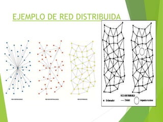 EJEMPLO DE RED DISTRIBUIDA
 