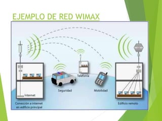 EJEMPLO DE RED WIMAX
 