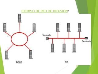 EJEMPLO DE RED DE DIFUSION:
 