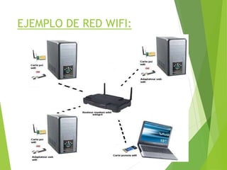 EJEMPLO DE RED WIFI:
 