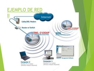 EJEMPLO DE RED
INALAMBRICA
 