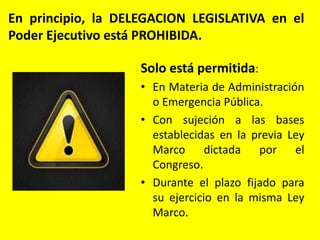 En principio, la DELEGACION LEGISLATIVA en el
Poder Ejecutivo está PROHIBIDA.
Solo está permitida:
• En Materia de Administración
o Emergencia Pública.
• Con sujeción a las bases
establecidas en la previa Ley
Marco dictada por el
Congreso.
• Durante el plazo fijado para
su ejercicio en la misma Ley
Marco.
 