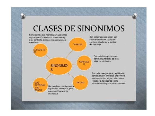Tipos de sinonimos