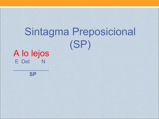 A lo lejos
E Det N
____________
SP
Sintagma Preposicional
(SP)
 