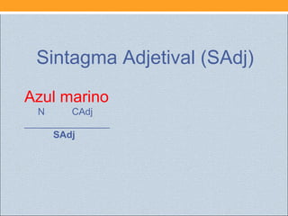 Azul marino
N CAdj
________________
SAdj
Sintagma Adjetival (SAdj)
 