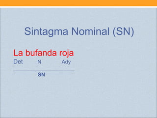 La bufanda roja
Det N Ady
_____________________
SN
Sintagma Nominal (SN)
 