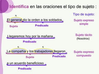 Identifica en las oraciones el tipo de sujeto :
La compañía y los trabajadores llegaron
a un acuerdo beneficioso.
El general dio la orden a los soldados.
Llegaremos hoy por la mañana.
Tipo de sujeto:
Sujeto expreso
simple
Sujeto expreso
compuesto
Sujeto tácito
N
NN
(Nosotros)
Sujeto Predicado
Predicado
Sujeto Predicado
Predicado
 