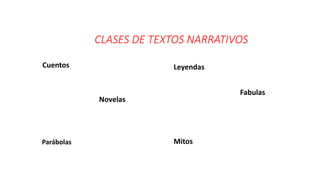 CLASES DE TEXTOS NARRATIVOS
Parábolas
Cuentos
Novelas
Leyendas
Fabulas
Mitos
 