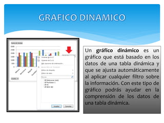 Un gráfico dinámico es un
gráfico que está basado en los
datos de una tabla dinámica y
que se ajusta automáticamente
al aplicar cualquier filtro sobre
la información. Con este tipo de
gráfico podrás ayudar en la
comprensión de los datos de
una tabla dinámica.
 