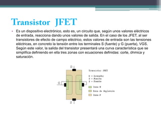 • Es un dispositivo electrónico, esto es, un circuito que, según unos valores eléctricos
  de entrada, reacciona dando unos valores de salida. En el caso de los JFET, al ser
  transistores de efecto de campo eléctrico, estos valores de entrada son las tensiones
  eléctricas, en concreto la tensión entre los terminales S (fuente) y G (puerta), VGS.
  Según este valor, la salida del transistor presentará una curva característica que se
  simplifica definiendo en ella tres zonas con ecuaciones definidas: corte, óhmica y
  saturación.
 