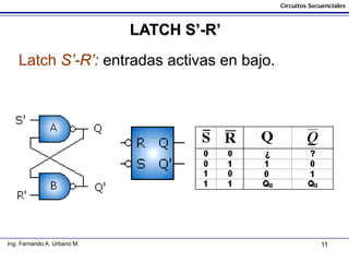 11
Circuitos Secuenciales
Ing. Fernando A. Urbano M.
LATCH S’-R’
Latch S’-R’: entradas activas en bajo.
 