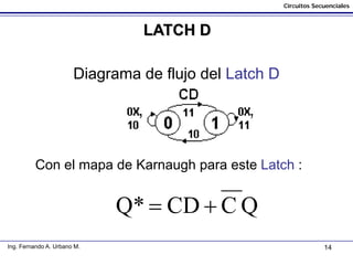 14
Circuitos Secuenciales
Ing. Fernando A. Urbano M.
LATCH D
Diagrama de flujo del Latch D
Con el mapa de Karnaugh para este Latch :
QCCDQ* +=
 