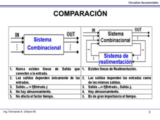 3
Circuitos Secuenciales
Ing. Fernando A. Urbano M.
COMPARACIÓN
 