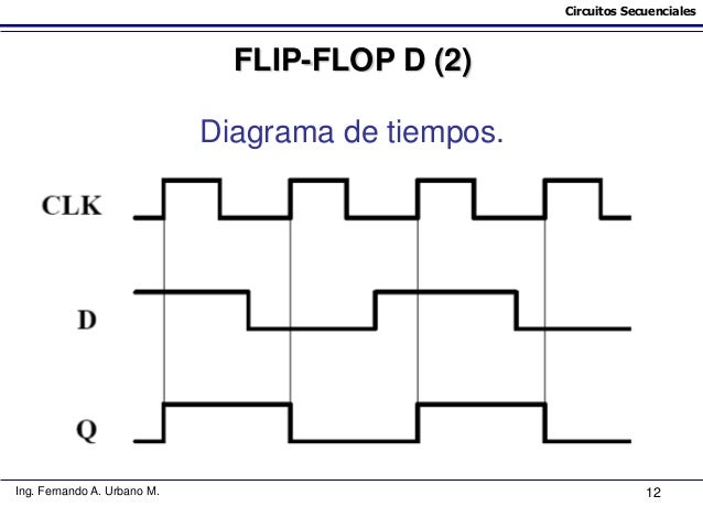 Flip Flops Y Aplicaciones De Los Latch