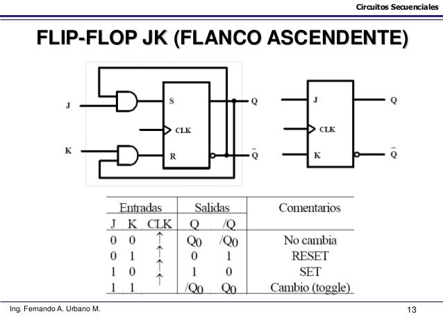 Flip-Flops y aplicaciones de los Latch