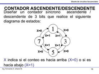 Diseño de Circuitos Secuenciales PDF