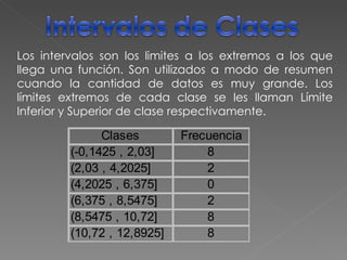 Los intervalos son los limites a los extremos a los que llega una función. Son utilizados a modo de resumen cuando la cantidad de datos es muy grande. Los límites extremos de cada clase se les llaman Límite Inferior y Superior de clase respectivamente. 