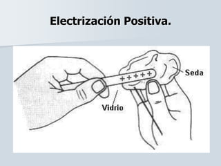 Electrización Positiva.
 