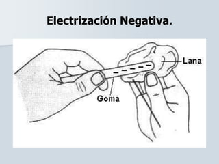 Electrización Negativa.
 