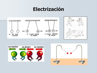Electrización
 