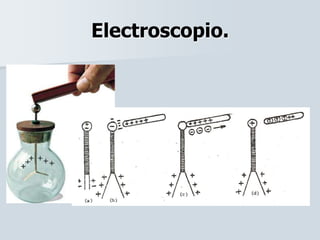 Electroscopio.
 