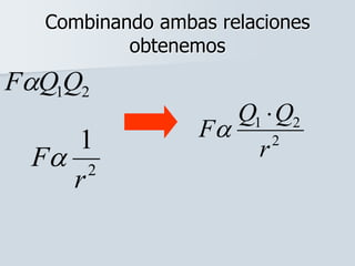 Combinando ambas relaciones
obtenemos
21QQF
2
21
r
QQ
F


2
1
r
F
 