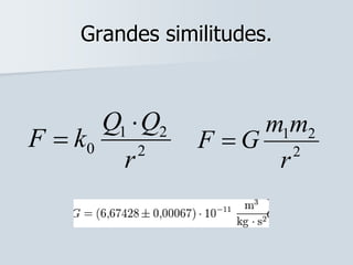 Grandes similitudes.
2
21
0
r
QQ
kF

 2
21
r
mm
GF 
 