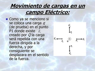 Movimiento de cargas en un
campo Eléctrico:
 Como ya se menciono si
se coloca una carga q
(de prueba) en el punto
P1 donde existe
creado por Q la carga
será repelida con una
fuerza dirigida a la
derecha, y por
consiguiente se
desplazara en el sentido
de la fuerza.
1E

 