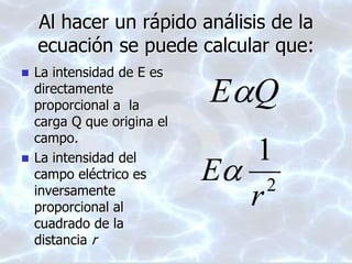 Al hacer un rápido análisis de la
ecuación se puede calcular que:
 La intensidad de E es
directamente
proporcional a la
carga Q que origina el
campo.
 La intensidad del
campo eléctrico es
inversamente
proporcional al
cuadrado de la
distancia r
QE
2
1
r
E
 