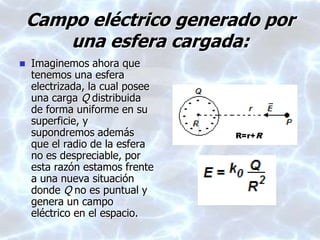 Campo eléctrico generado por
una esfera cargada:
 Imaginemos ahora que
tenemos una esfera
electrizada, la cual posee
una carga Q distribuida
de forma uniforme en su
superficie, y
supondremos además
que el radio de la esfera
no es despreciable, por
esta razón estamos frente
a una nueva situación
donde Q no es puntual y
genera un campo
eléctrico en el espacio.
R=r+R
 