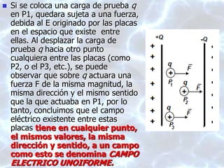  Si se coloca una carga de prueba q
en P1, quedara sujeta a una fuerza,
debida al E originado por las placas
en el espacio que existe entre
ellas. Al desplazar la carga de
prueba q hacia otro punto
cualquiera entre las placas (como
P2, o el P3, etc.), se puede
observar que sobre q actuara una
fuerza F de la misma magnitud, la
misma dirección y el mismo sentido
que la que actuaba en P1, por lo
tanto, concluimos que el campo
eléctrico existente entre estas
placas tiene en cualquier punto,
el mismos valores, la misma
dirección y sentido, a un campo
como esto se denomina CAMPO
ELECTRICO UNOIFORME.
 