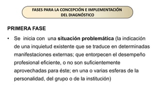PRIMERA FASE
• Se inicia con una situación problemática (la indicación
de una inquietud existente que se traduce en determinadas
manifestaciones externas; que entorpecen el desempeño
profesional eficiente, o no son suficientemente
aprovechadas para éste; en una o varias esferas de la
personalidad, del grupo o de la institución)
FASES PARA LA CONCEPCIÓN E IMPLEMENTACIÓN
DEL DIAGNÓSTICO
 