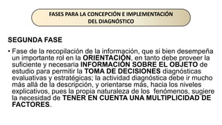 SEGUNDA FASE
• Fase de la recopilación de la información, que si bien desempeña
un importante rol en la ORIENTACIÓN, en tanto debe proveer la
suficiente y necesaria INFORMACIÓN SOBRE EL OBJETO de
estudio para permitir la TOMA DE DECISIONES diagnósticas
evaluativas y estratégicas; la actividad diagnóstica debe ir mucho
más allá de la descripción, y orientarse más, hacia los niveles
explicativos, pues la propia naturaleza de los fenómenos, sugiere
la necesidad de TENER EN CUENTA UNA MULTIPLICIDAD DE
FACTORES.
FASES PARA LA CONCEPCIÓN E IMPLEMENTACIÓN
DEL DIAGNÓSTICO
 