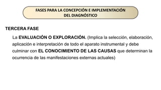 TERCERA FASE
La EVALUACIÓN O EXPLORACIÓN. (Implica la selección, elaboración,
aplicación e interpretación de todo el aparato instrumental y debe
culminar con EL CONOCIMIENTO DE LAS CAUSAS que determinan la
ocurrencia de las manifestaciones externas actuales)
FASES PARA LA CONCEPCIÓN E IMPLEMENTACIÓN
DEL DIAGNÓSTICO
 