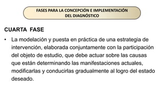 CUARTA FASE
• La modelación y puesta en práctica de una estrategia de
intervención, elaborada conjuntamente con la participación
del objeto de estudio, que debe actuar sobre las causas
que están determinando las manifestaciones actuales,
modificarlas y conducirlas gradualmente al logro del estado
deseado.
FASES PARA LA CONCEPCIÓN E IMPLEMENTACIÓN
DEL DIAGNÓSTICO
 