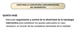 QUINTA FASE
Adecuado seguimiento y control de la efectividad de la estrategia
interventiva para establecer los ajustes adecuados en caso
necesario, en función de las verdaderas demandas de la realidad.
FASES PARA LA CONCEPCIÓN E IMPLEMENTACIÓN
DEL DIAGNÓSTICO
 
