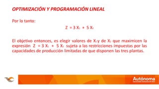 OPTIMIZACIÓN Y PROGRAMACIÓN LINEAL
Por lo tanto:
Z = 3 X1 + 5 X2
El objetivo entonces, es elegir valores de X1 y de X2 que maximicen la
expresión Z = 3 X1 + 5 X2 sujeta a las restricciones impuestas por las
capacidades de producción limitadas de que disponen las tres plantas.
 