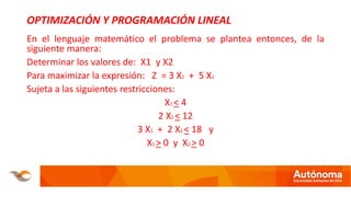 OPTIMIZACIÓN Y PROGRAMACIÓN LINEAL
En el lenguaje matemático el problema se plantea entonces, de la
siguiente manera:
Determinar los valores de: X1 y X2
Para maximizar la expresión: Z = 3 X1 + 5 X2
Sujeta a las siguientes restricciones:
X1 < 4
2 X2 < 12
3 X1 + 2 X2 < 18 y
X1 > 0 y X2 > 0
 