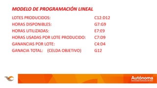 MODELO DE PROGRAMACIÓN LINEAL
LOTES PRODUCIDOS: C12:D12
HORAS DISPONIBLES: G7:G9
HORAS UTILIZADAS: E7:E9
HORAS USADAS POR LOTE PRODUCIDO: C7:D9
GANANCIAS POR LOTE: C4:D4
GANACIA TOTAL: (CELDA OBJETIVO) G12
 