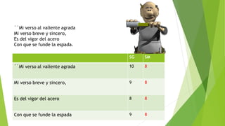 ´´Mi verso al valiente agrada
Mi verso breve y sincero,
Es del vigor del acero
Con que se funde la espada.
SG SM
´´Mi verso al valiente agrada 10 8
Mi verso breve y sincero, 9 8
Es del vigor del acero 8 8
Con que se funde la espada 9 8
 